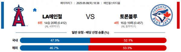 05월 08일 【 MLB 】 LA 에인절스 VS 토론토 MLB분석 무료중계 스포츠분석 관련 이미지