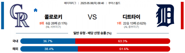 05월 08일 【 MLB 】 콜로라도 VS 디트로이트 MLB분석 무료중계 스포츠분석 관련 이미지
