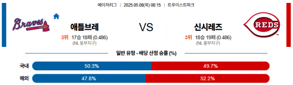 05월 08일 【 MLB 】 애틀랜타 VS 신시내티 MLB분석 무료중계 스포츠분석 관련 이미지