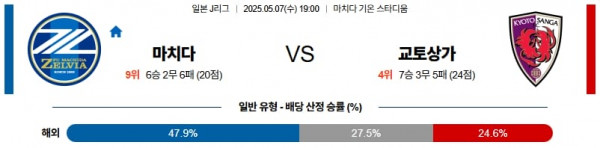 05월 07일 【 J리그1 】 마치다 젤비아 VS 교토 상가 FC 해외축구분석 무료중계 스포츠분석 관련 이미지