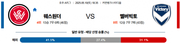 05월 10일 【 호주A리그 】 웨스턴 시드니 VS 멜버른 빅토리 해외축구분석 무료중계 스포츠분석 관련 이미지
