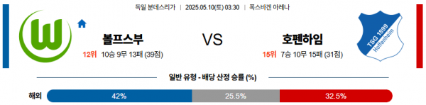 05월 10일 【 분데스리가 】 볼프스부르크 VS 호펜하임 해외축구분석 무료중계 스포츠분석 관련 이미지