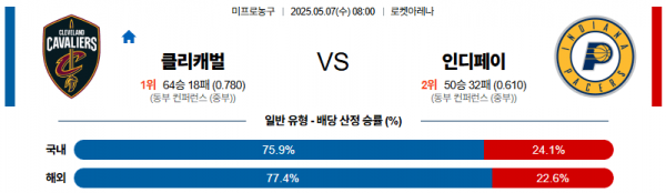 05월 07일 【 NBA 】 클리블랜드 캐벌리어스 VS 인디애나 페이서스 NBA분석 무료중계 스포츠분석 관련 이미지