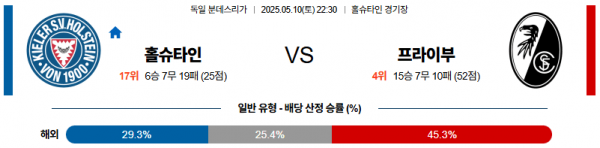 05월 10일 【 분데스리가 】 홀슈타인 킬 VS SC 프라이부르크 해외축구분석 무료중계 스포츠분석 관련 이미지