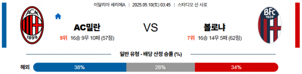 05월 10일 【 세리에A 】 AC 밀란 VS 볼로냐 FC 해외축구분석 무료중계 스포츠분석 관련 이미지