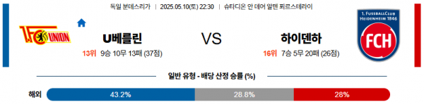 05월 10일 【 분데스리가 】 우니온베를린 VS 하이덴하임 해외축구분석 무료중계 스포츠분석 관련 이미지