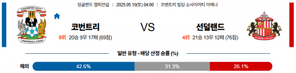 05월 10일 【 잉글랜드 챔피언쉽 】 코번트리 시티 VS 선덜랜드 AFC 해외축구분석 무료중계 스포츠분석 관련 이미지