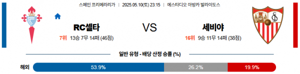 05월 10일 【 라리가 】 셀타비고 VS 세비야 해외축구분석 무료중계 스포츠분석 관련 이미지