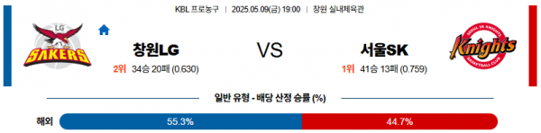 05월 09일 【 KBL 】 창원LG VS 서울SK K리그/KBL분석 무료중계 스포츠분석 관련 이미지
