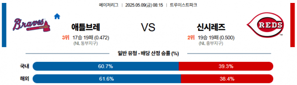 05월 09일 【 MLB 】 애틀랜타 VS 신시내티 MLB분석 무료중계 스포츠분석 관련 이미지