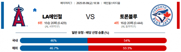 05월 09일 【 MLB 】 LA 에인절스 VS 토론토 MLB분석 무료중계 스포츠분석 관련 이미지