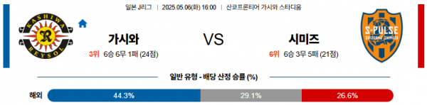05월 06일 【 J리그1 】 가시와 레이솔 VS 시미즈 에스펄스 해외축구분석 무료중계 스포츠분석 관련 이미지