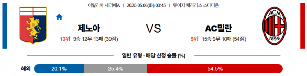 05월 06일 【 세리에A 】 제노아 CFC VS AC 밀란 해외축구분석 무료중계 스포츠분석 관련 이미지