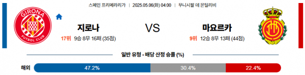 05월 06일 【 라리가 】 지로나 VS RCD 마요르카 해외축구분석 무료중계 스포츠분석 관련 이미지