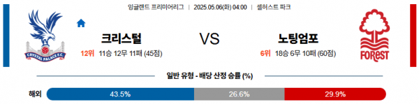 05월 06일 【 프리미어리그 】 크리스탈 팰리스 VS 노팅엄 포레스트 해외축구분석 무료중계 스포츠분석 관련 이미지