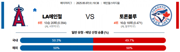 05월 07일 【 MLB 】 LA 에인절스 VS 토론토 MLB분석 무료중계 스포츠분석 관련 이미지