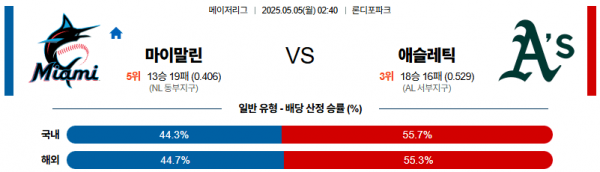 05월 05일 【 MLB 】 마이애미 VS 애슬레틱 MLB분석 무료중계 스포츠분석 관련 이미지