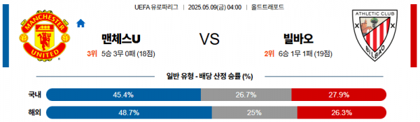 05월 09일 【 UEFA 유로파리그 】 맨체스터 유나이티드 VS 아틀레틱 빌바오 해외축구분석 무료중계 스포츠분석 관련 이미지