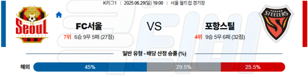 06월 29일 【 K리그1 】 FC 서울 VS 포항 스틸러스 K리그/KBL분석 무료중계 스포츠분석 관련 이미지