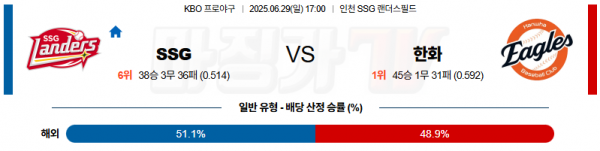 06월 29일 KBO SSG 한화 KBO/NPB분석 무료중계 스포츠분석 관련 이미지
