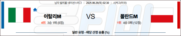 06월 26일 【 네이션스리그 】 이탈리아 VS 폴란드 배구분석 무료중계 스포츠분석 관련 이미지