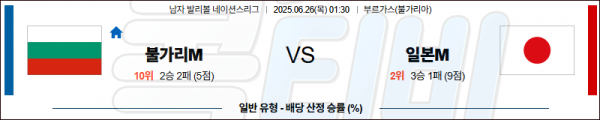 06월 26일 【 네이션스리그 】 불가리아 VS 일본 배구분석 무료중계 스포츠분석 관련 이미지