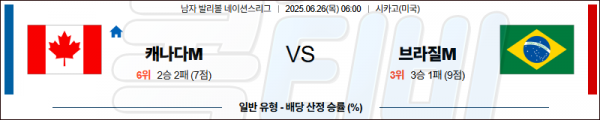 06월 26일 【 네이션스리그 】 캐나다 VS 브라질 배구분석 무료중계 스포츠분석 관련 이미지