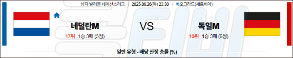 06월 26일 【 네이션스리그 】 네덜란드 VS 독일 배구분석 무료중계 스포츠분석 관련 이미지