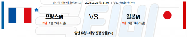 06월 26일 【 네이션스리그 】 프랑스 VS 일본 배구분석 무료중계 스포츠분석 관련 이미지