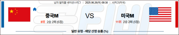 06월 26일 【 네이션스리그 】 중국 VS 미국 배구분석 무료중계 스포츠분석 관련 이미지