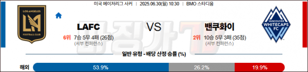06월 30일 미국 FA컵 LA FC 밴쿠버 화이트캡스 FC 해외축구분석 무료중계 스포츠분석 관련 이미지