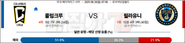 06월 30일 미국 FA컵 콜럼버스 크루 필라델피아 유니언 해외축구분석 무료중계 스포츠분석 관련 이미지