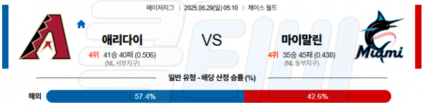 06월 29일 【 MLB 】 애리조나 VS 마이애미 MLB분석 무료중계 스포츠분석 관련 이미지