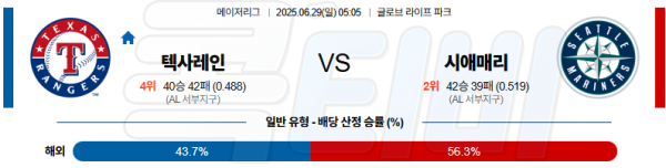 06월 29일 【 MLB 】 텍사스 VS 시애틀 MLB분석 무료중계 스포츠분석 관련 이미지