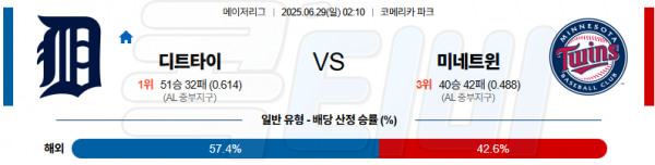 06월 29일 【 MLB 】 디트로이트 VS 미네소타 MLB분석 무료중계 스포츠분석 관련 이미지