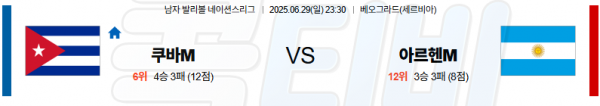 06월 29일 【 네이션스리그 】 쿠바 VS 아르헨티나 배구분석 무료중계 스포츠분석 관련 이미지
