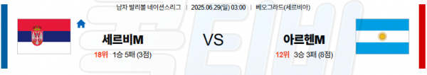 06월 29일 【 네이션스리그 】 세르비아 VS 아르헨티나 배구분석 무료중계 스포츠분석 관련 이미지