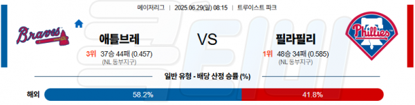 06월 29일 【 MLB 】 애틀랜타 VS 필라델피아 MLB분석 무료중계 스포츠분석 관련 이미지