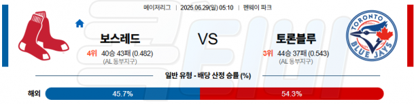 06월 29일 【 MLB 】 보스턴 VS 토론토 MLB분석 무료중계 스포츠분석 관련 이미지