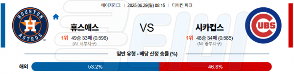 06월 29일 【 MLB 】 휴스턴 VS 시카고 컵스 MLB분석 무료중계 스포츠분석 관련 이미지
