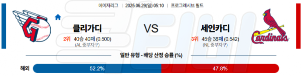 06월 29일 【 MLB 】 클리블랜드 VS 세인트루이스 MLB분석 무료중계 스포츠분석 관련 이미지