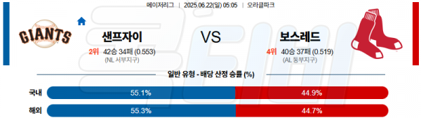 06월 22일 【 MLB 】 샌프란시스코 VS 보스턴 MLB분석 무료중계 스포츠분석 관련 이미지
