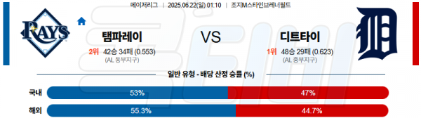 06월 22일 【 MLB 】 탬파베이 VS 디트로이트 MLB분석 무료중계 스포츠분석 관련 이미지
