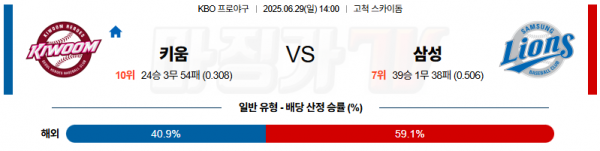 06월 29일 KBO 키움 삼성 KBO/NPB분석 무료중계 스포츠분석 관련 이미지