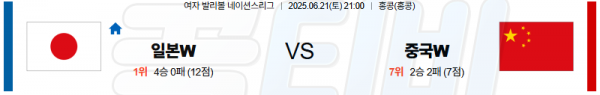 06월 21일 【 네이션스리그(W) 】 일본 VS 중국 배구분석 무료중계 스포츠분석 관련 이미지