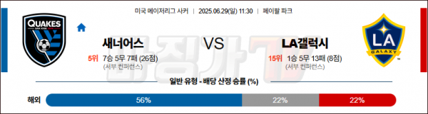 06월 29일 메이저리그사커 산호세 어스퀘이크 LA 갤럭시 해외축구분석 무료중계 스포츠분석 관련 이미지