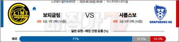 06월 30일 노르웨이 1부 FK 보되/글림트 사릅스보르그 해외축구분석 무료중계 스포츠분석 관련 이미지