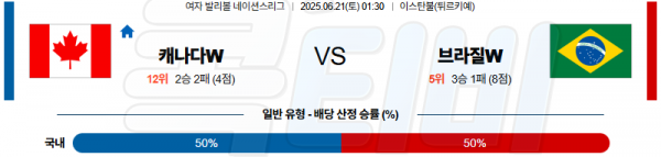 06월 21일 【 네이션스리그(W) 】 캐나다 VS 브라질 배구분석 무료중계 스포츠분석 관련 이미지