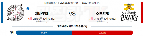 06월 29일 NPB 지바롯데 소프트뱅크 KBO/NPB분석 무료중계 스포츠분석 관련 이미지