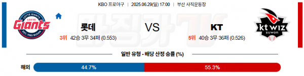 06월 29일 KBO 롯데 KT KBO/NPB분석 무료중계 스포츠분석 관련 이미지